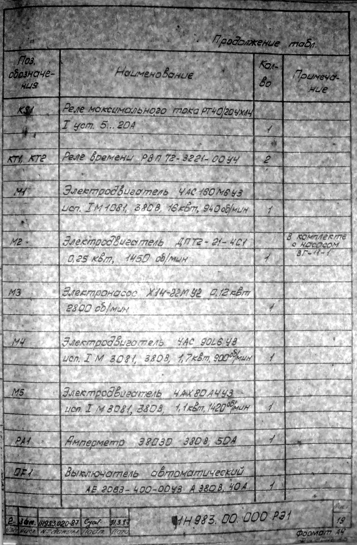 Перелік елементів трубонарізного верстата 1Н983 Перелік елементів трубонарізного верстата 1Н983